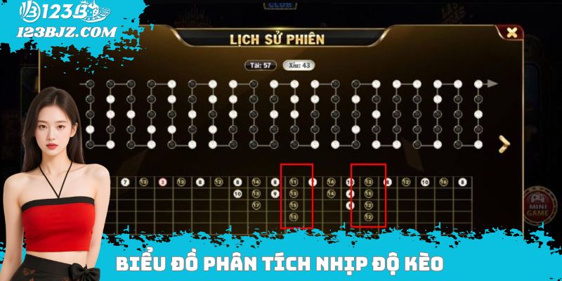 Biểu đồ phân tích nhịp độ kèo