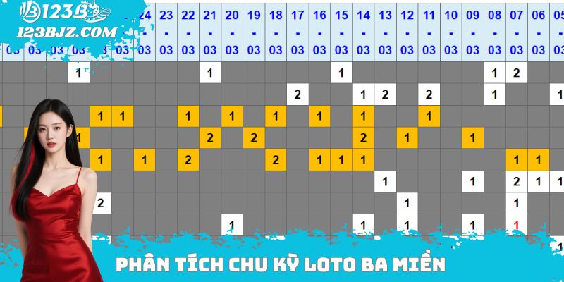 Phân tích chu kỳ loto ba miền