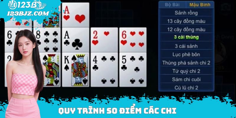 Quy trình so điểm các chi